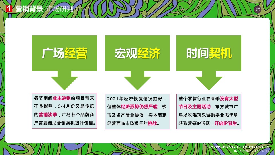 新化东方城市广场购物中心3月#潮东派#淡季营销策划案