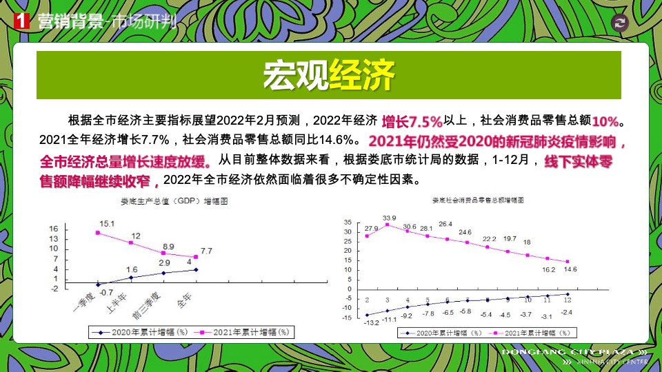 新化东方城市广场购物中心3月#潮东派#淡季营销策划案