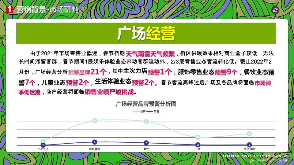 新化东方城市广场购物中心3月#潮东派#淡季营销策划案