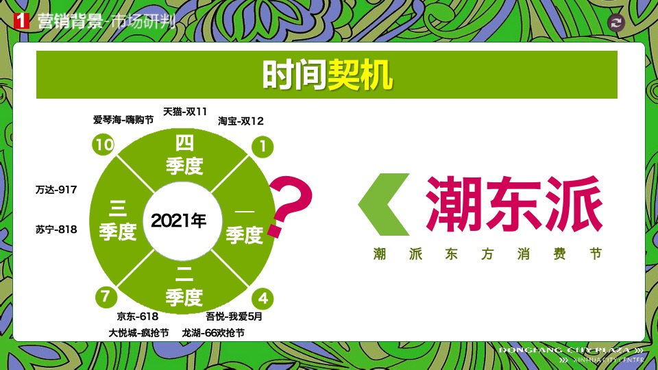 新化东方城市广场购物中心3月#潮东派#淡季营销策划案