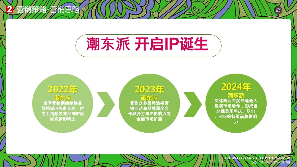 新化东方城市广场购物中心3月#潮东派#淡季营销策划案
