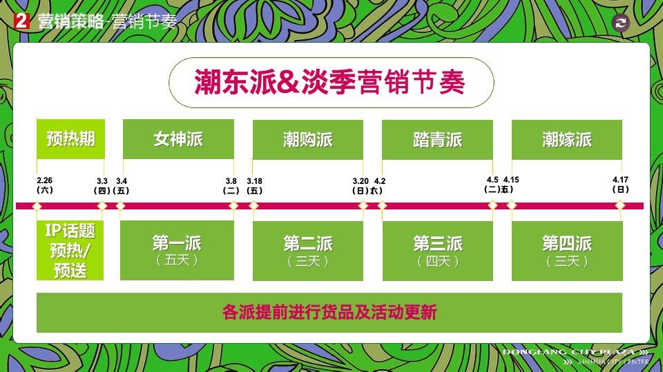 新化东方城市广场购物中心3月#潮东派#淡季营销策划案