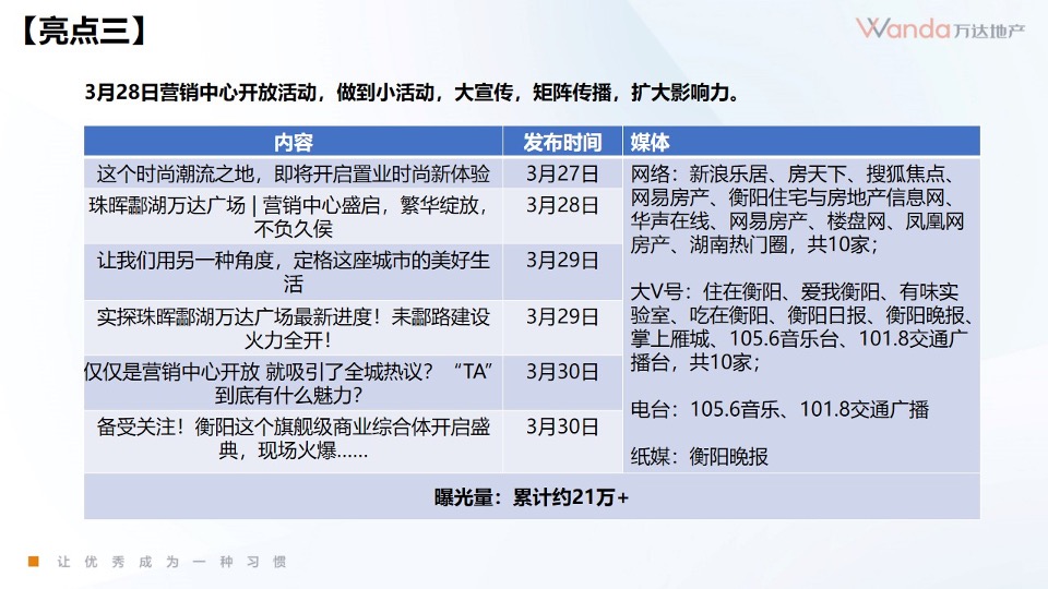 【推广】万达衡阳酃湖3月推广方案#营销中心开放#