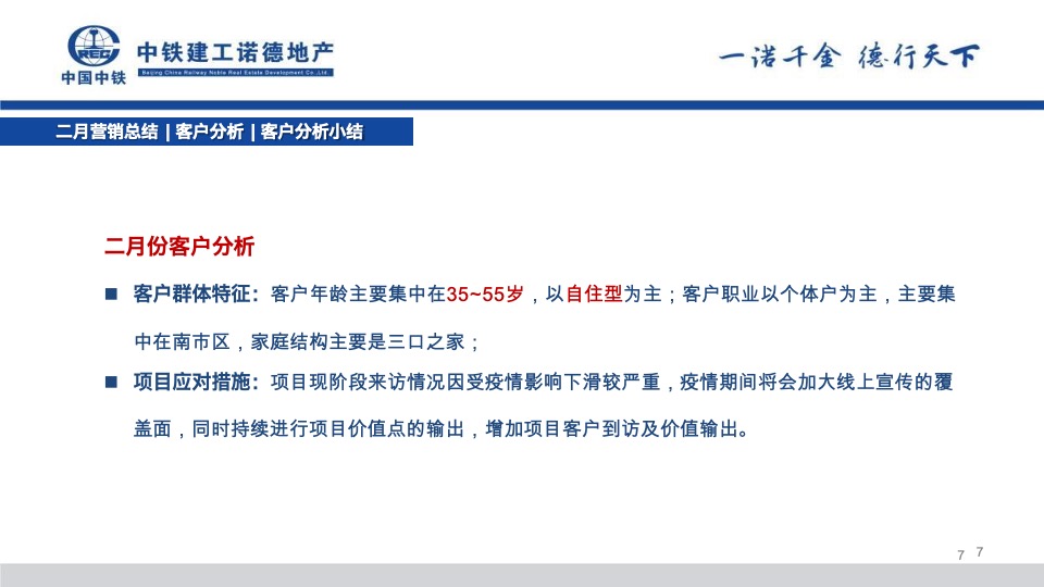 中铁诺德山海春风2月工作总结暨3月份营销策划案#合院# #洋房#