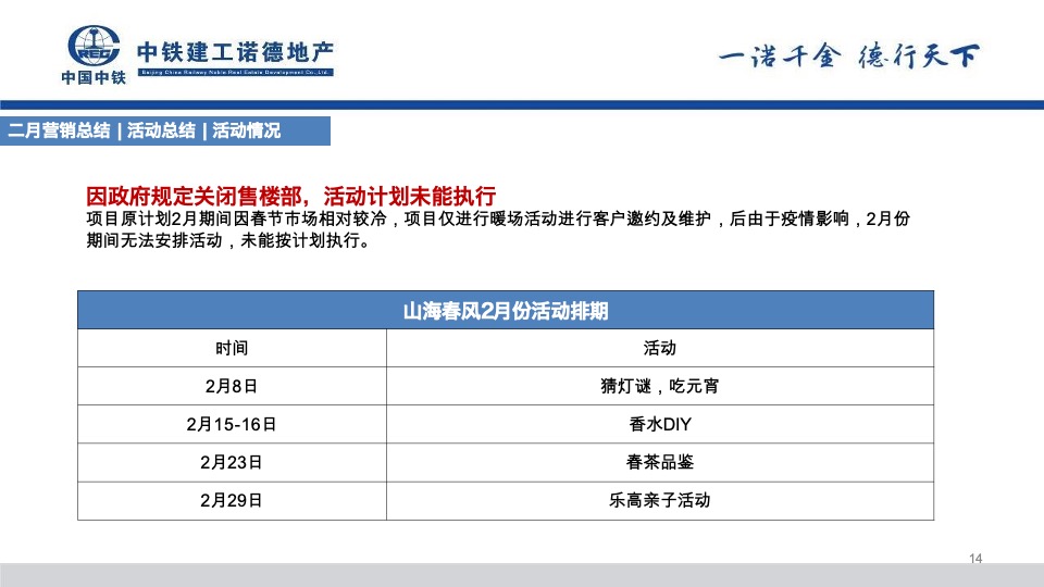 中铁诺德山海春风2月工作总结暨3月份营销策划案#合院# #洋房#