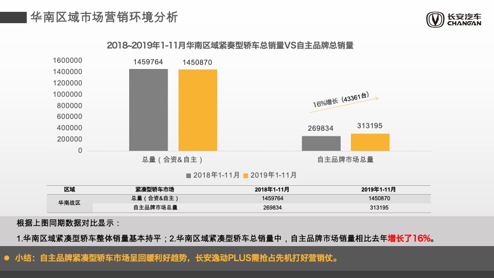 汽车品牌上半年销量提升专项方案