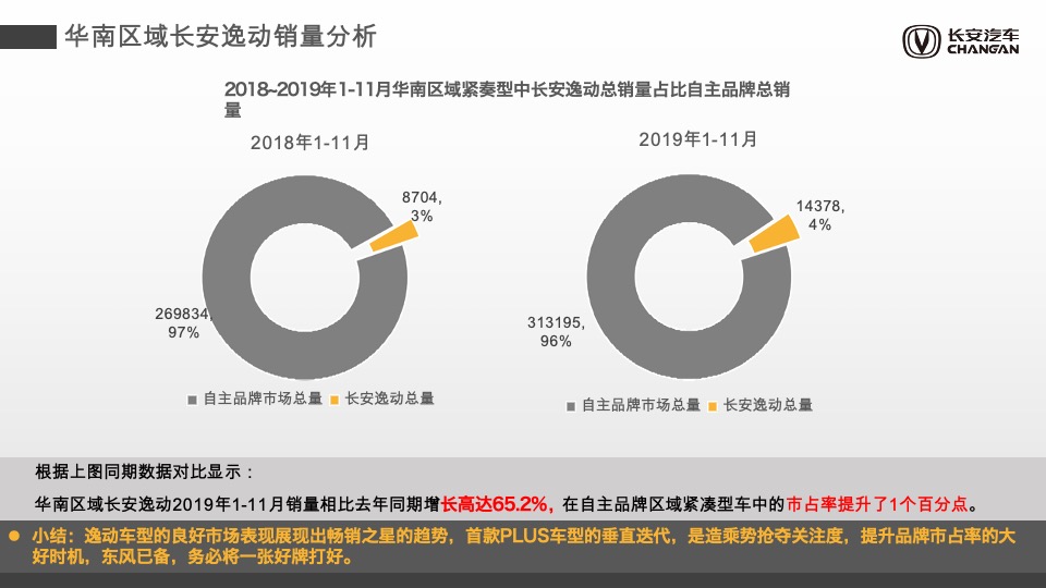 汽车品牌上半年销量提升专项方案