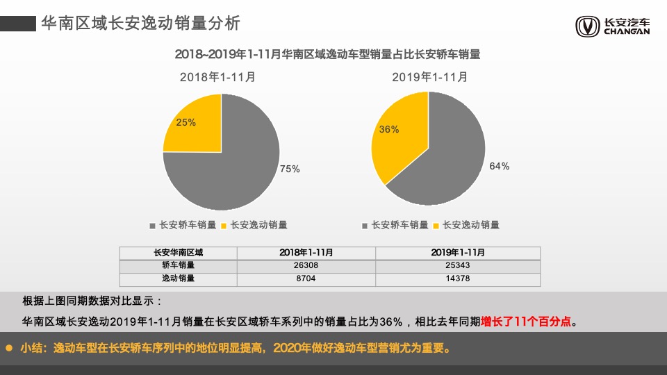 汽车品牌上半年销量提升专项方案