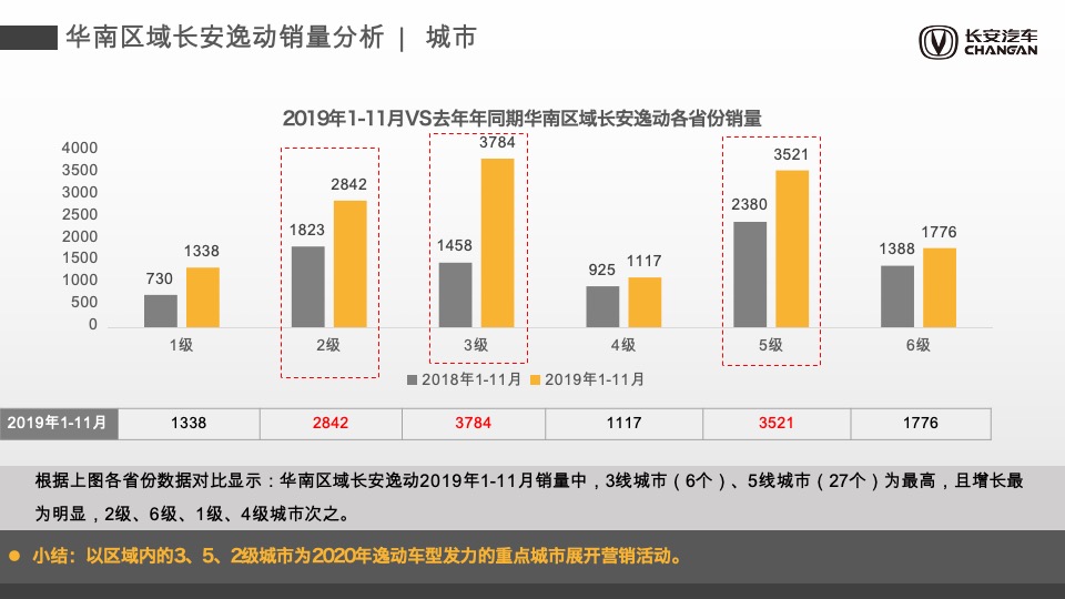 汽车品牌上半年销量提升专项方案