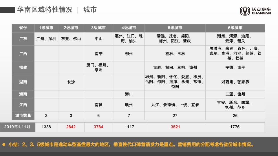 汽车品牌上半年销量提升专项方案