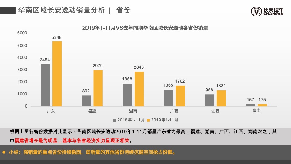 汽车品牌上半年销量提升专项方案