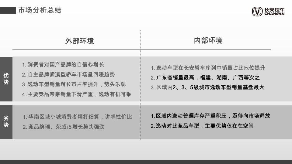 汽车品牌上半年销量提升专项方案
