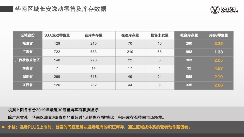 汽车品牌上半年销量提升专项方案