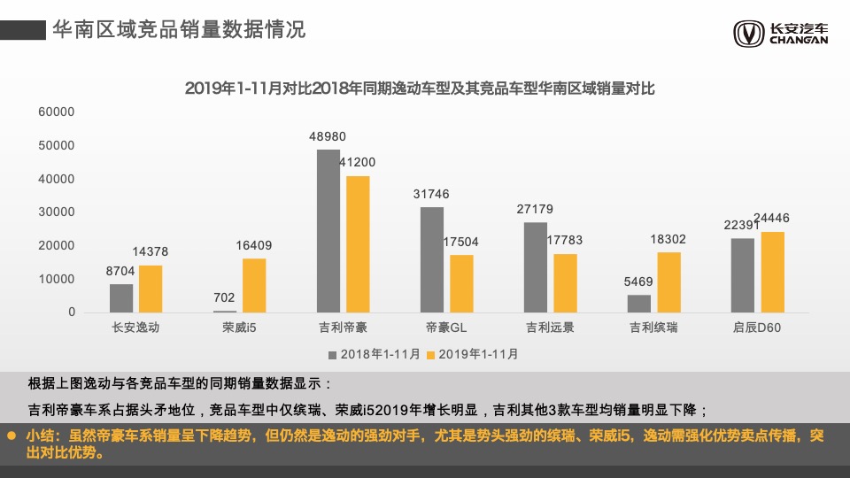 汽车品牌上半年销量提升专项方案