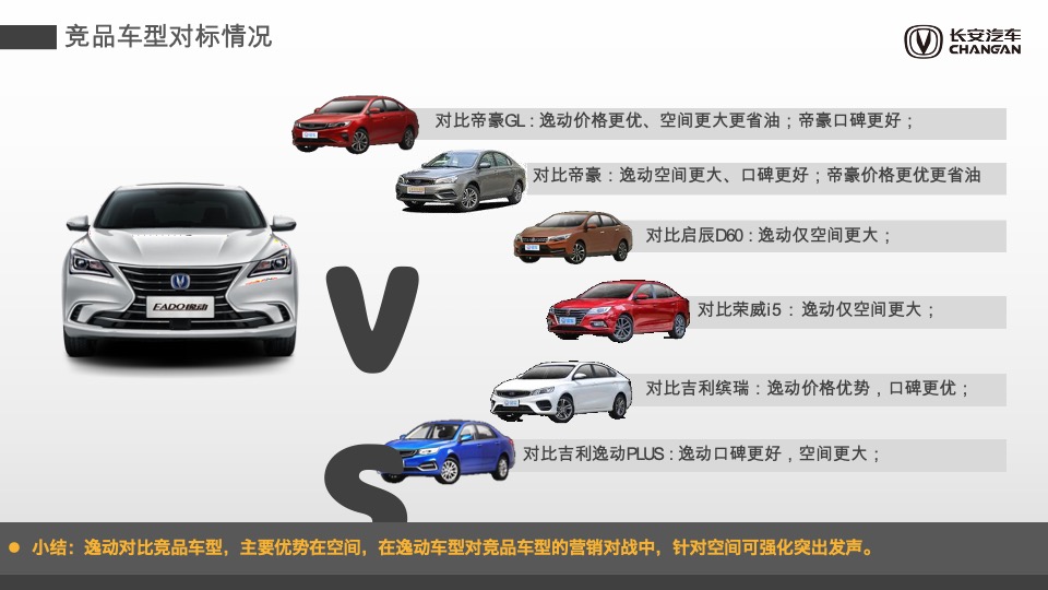 汽车品牌上半年销量提升专项方案