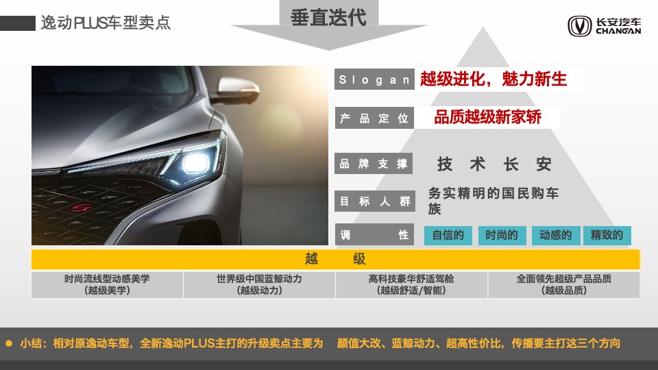 汽车品牌上半年销量提升专项方案