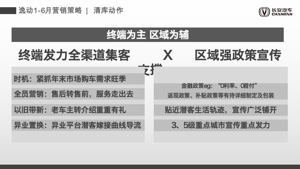 汽车品牌上半年销量提升专项方案