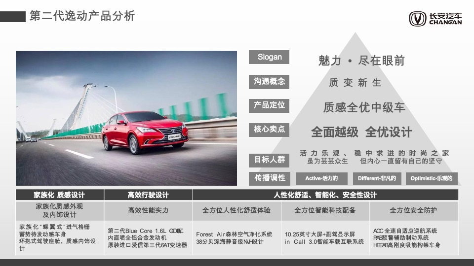 汽车品牌上半年销量提升专项方案