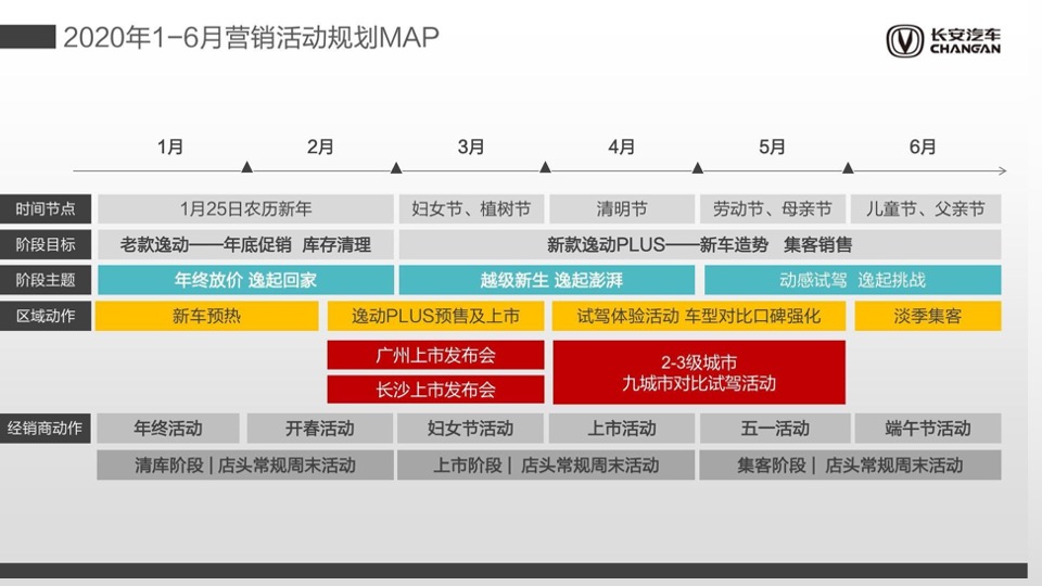 汽车品牌上半年销量提升专项方案