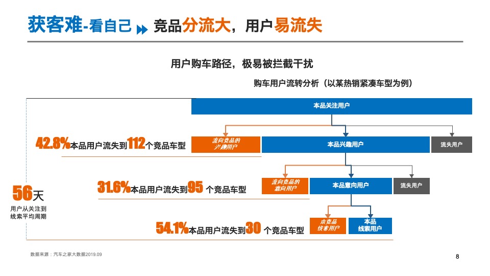 汽车之家年度营销方案
