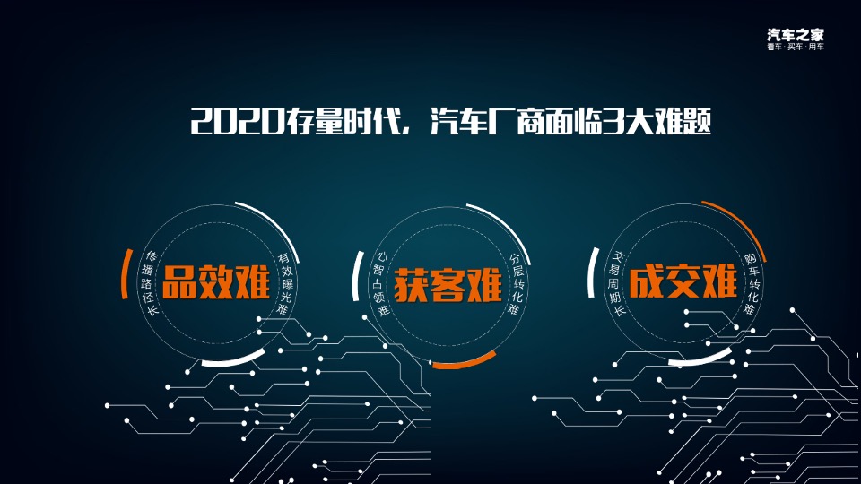 汽车之家年度营销方案