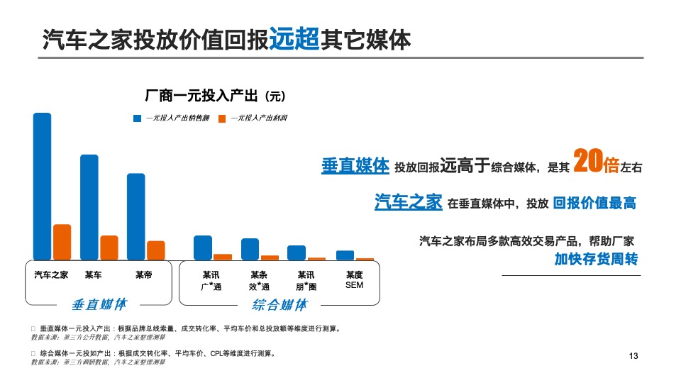 汽车之家年度营销方案