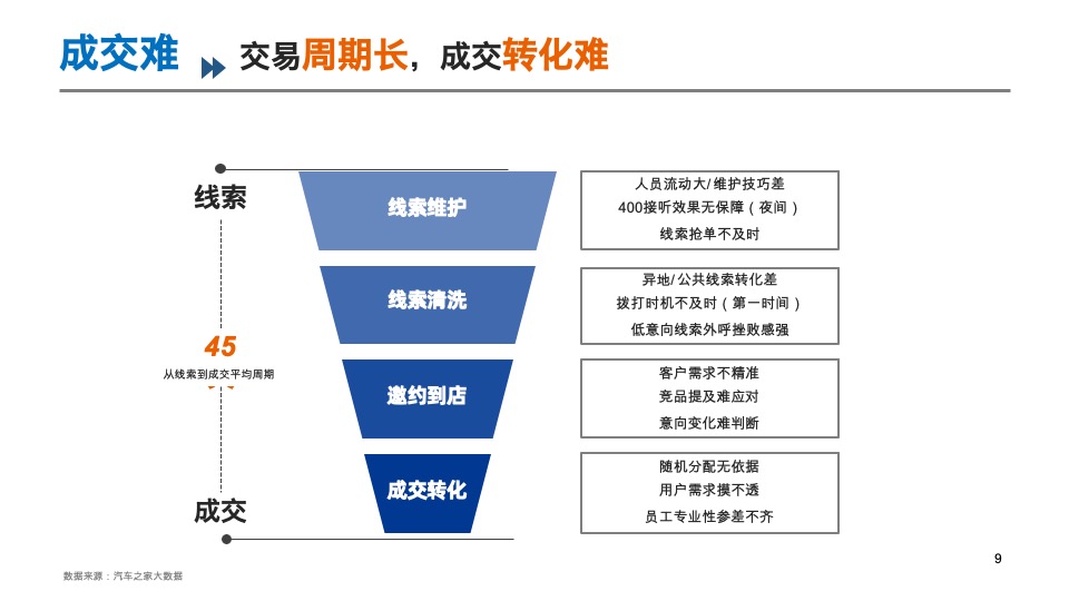 汽车之家年度营销方案