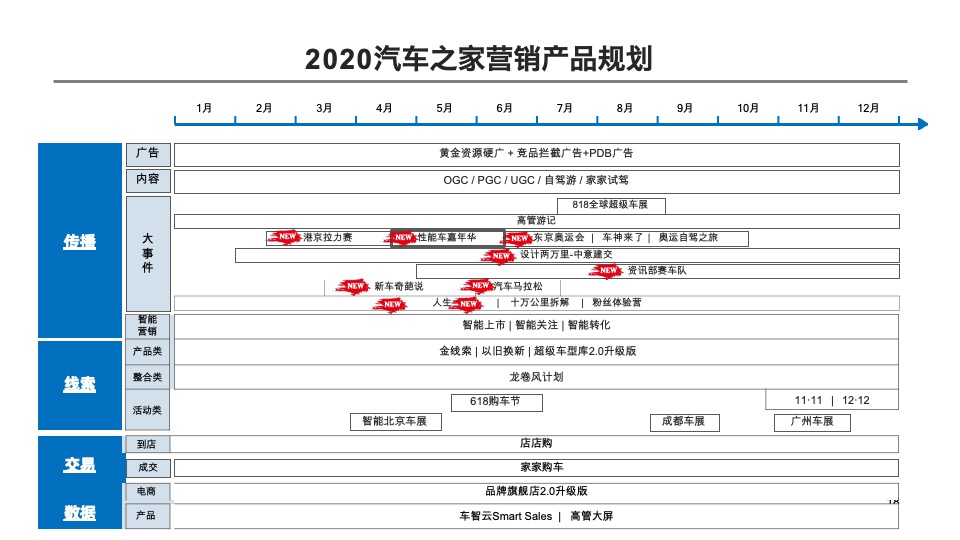 汽车之家年度营销方案