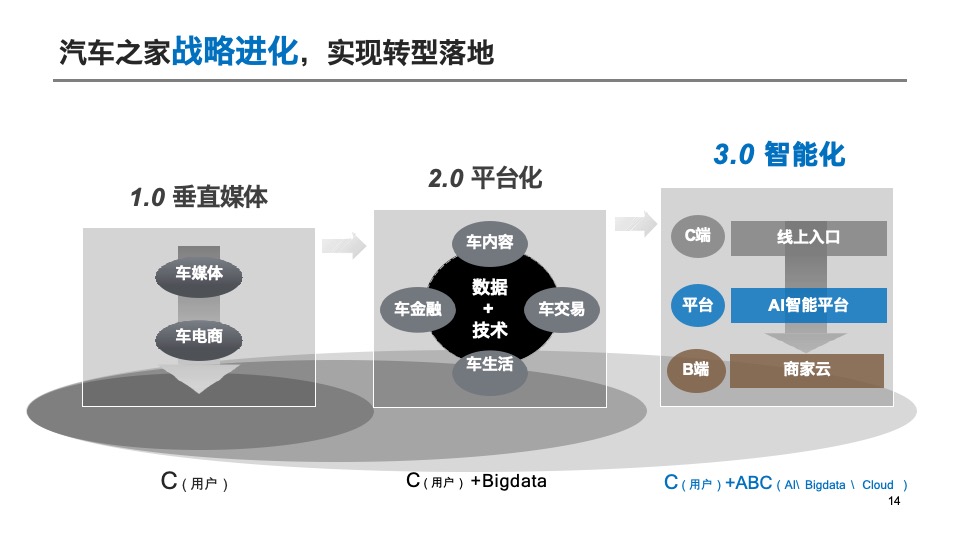 汽车之家年度营销方案