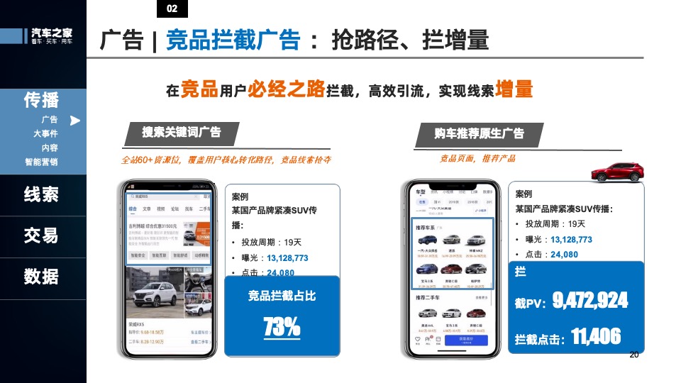 汽车之家年度营销方案