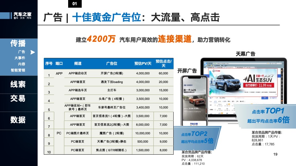 汽车之家年度营销方案