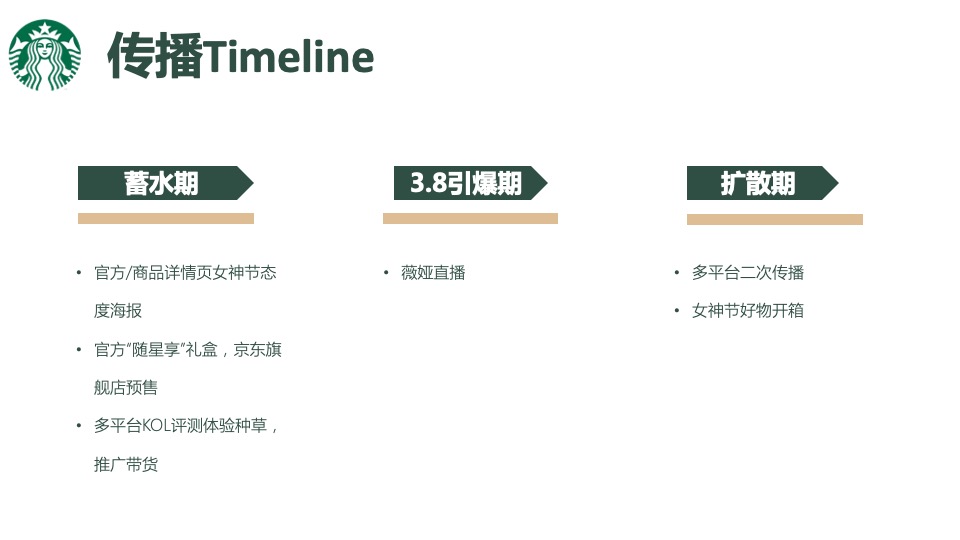 咖啡品牌3.8女神节电商传播方案