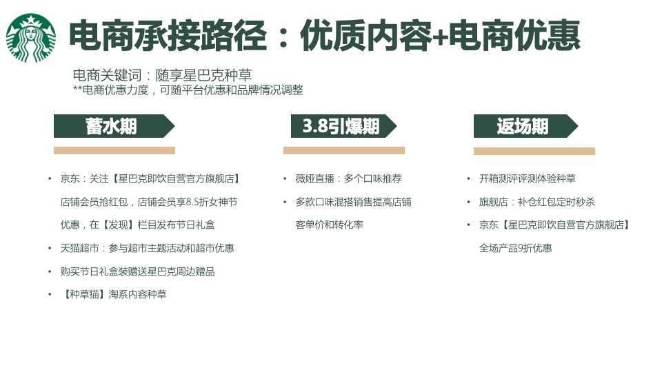 咖啡品牌3.8女神节电商传播方案