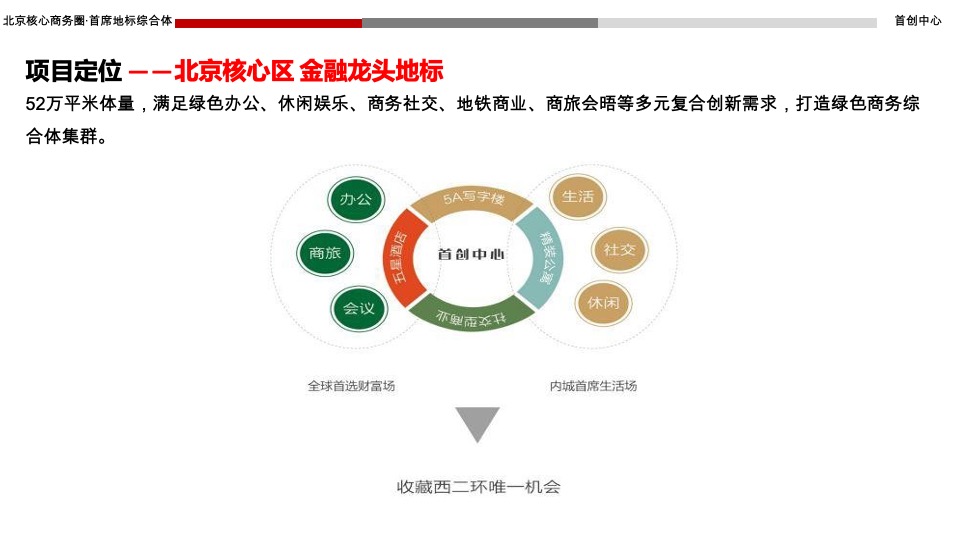 北京首创中心推介PPT #商务综合体#
