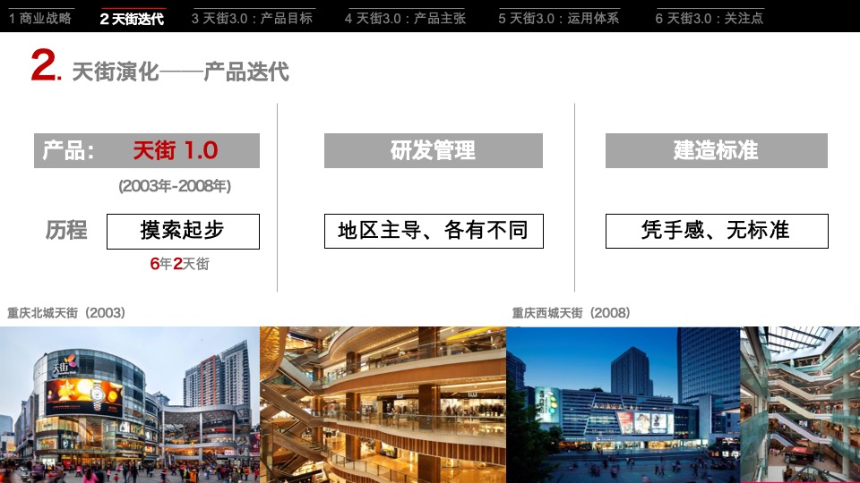 龙湖集团天街产品策略研究