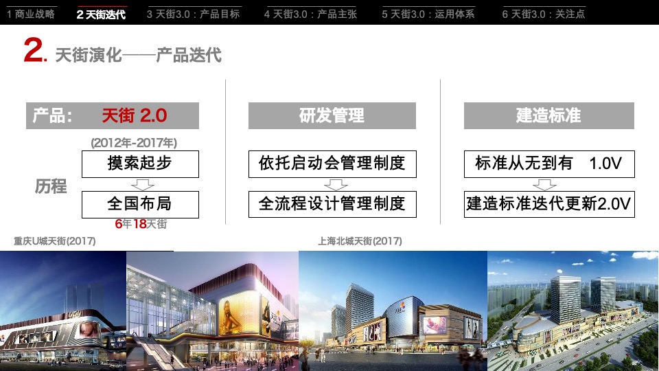 龙湖集团天街产品策略研究