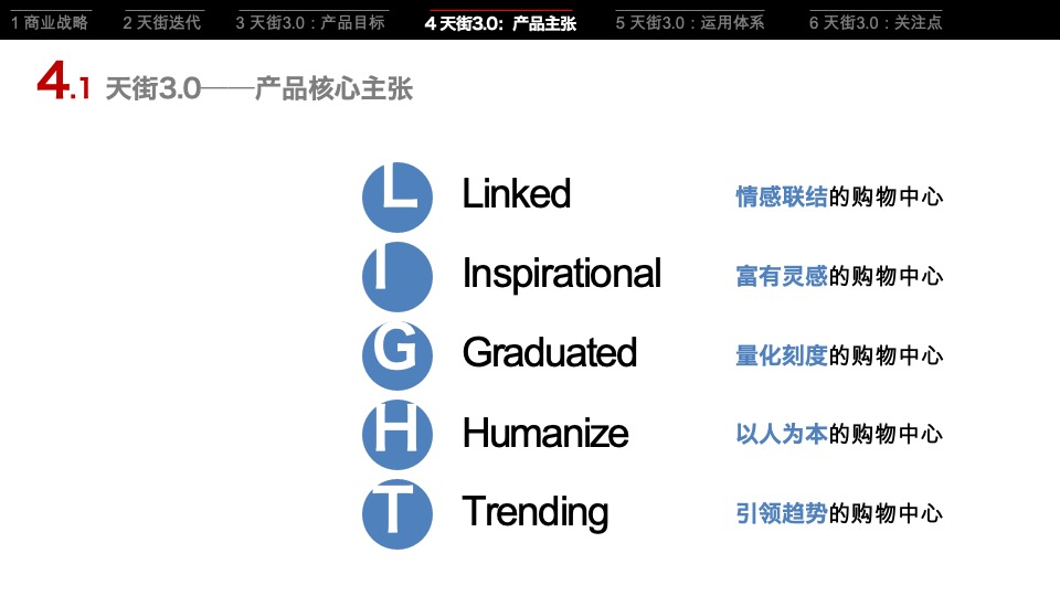 龙湖集团天街产品策略研究