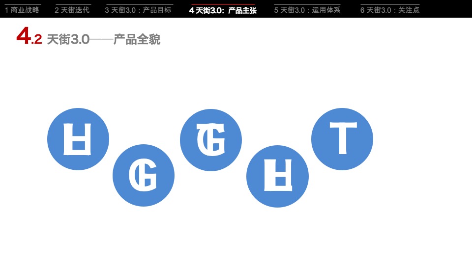 龙湖集团天街产品策略研究