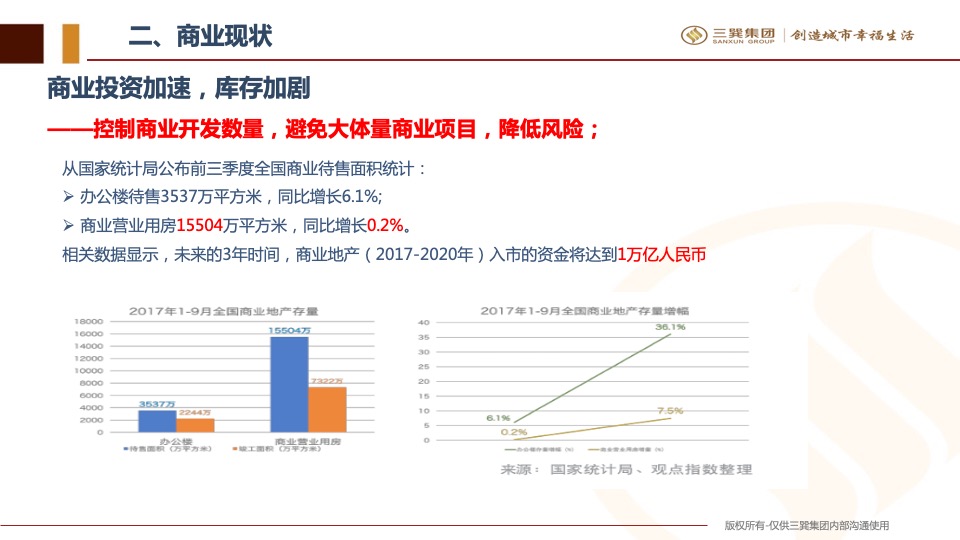 土地拓展商业业态组合建议方案