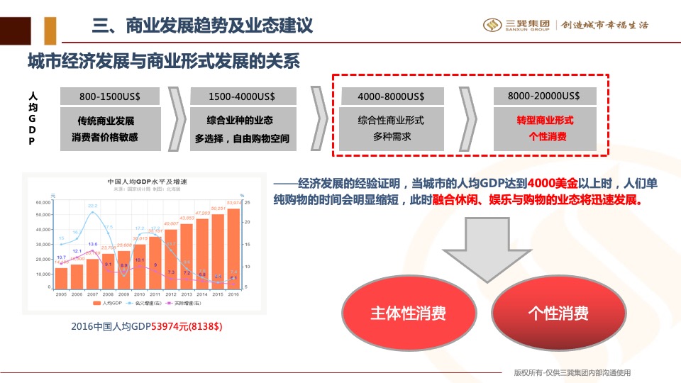 土地拓展商业业态组合建议方案