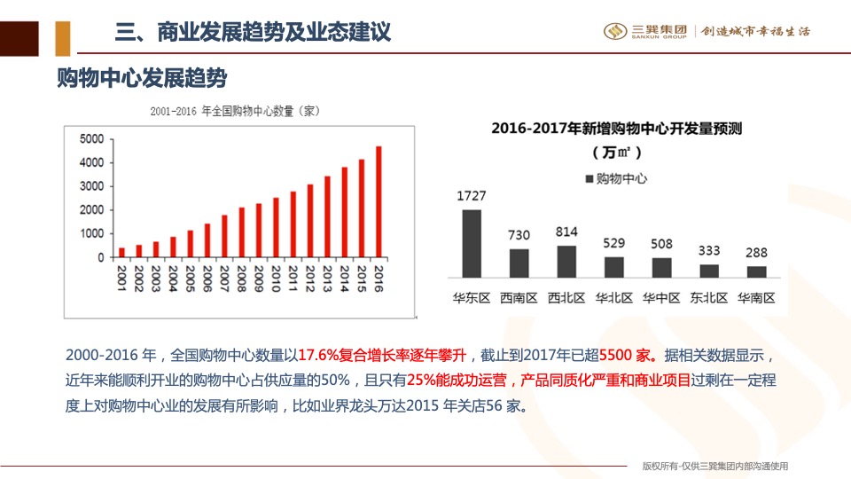 土地拓展商业业态组合建议方案
