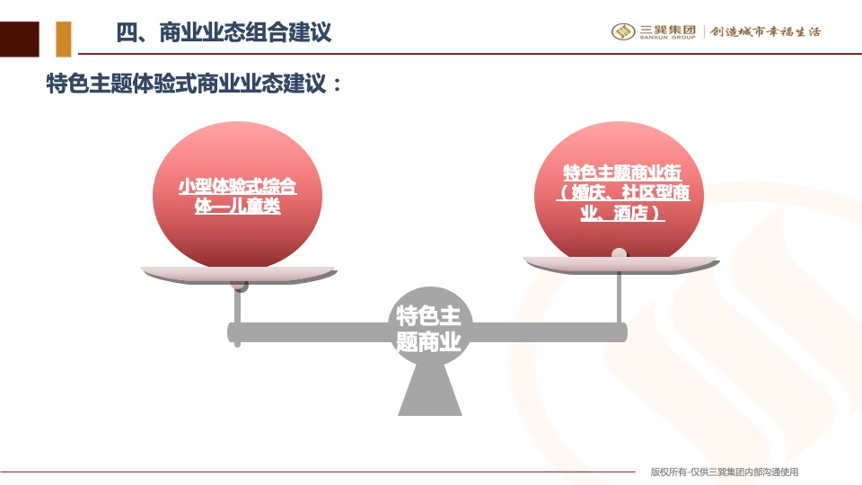土地拓展商业业态组合建议方案