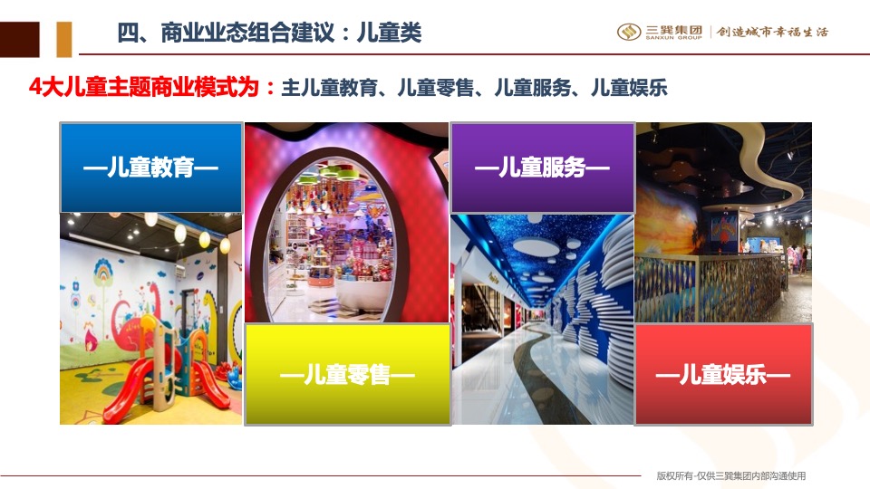 土地拓展商业业态组合建议方案