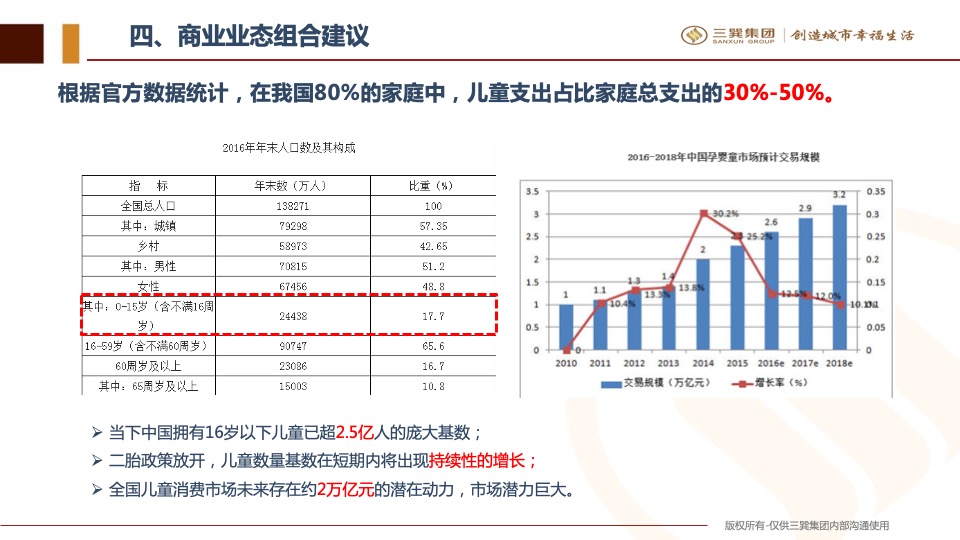 土地拓展商业业态组合建议方案
