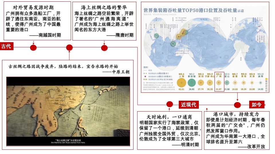 广州万科沙步项目故事线推导策略 #大盘# #海#