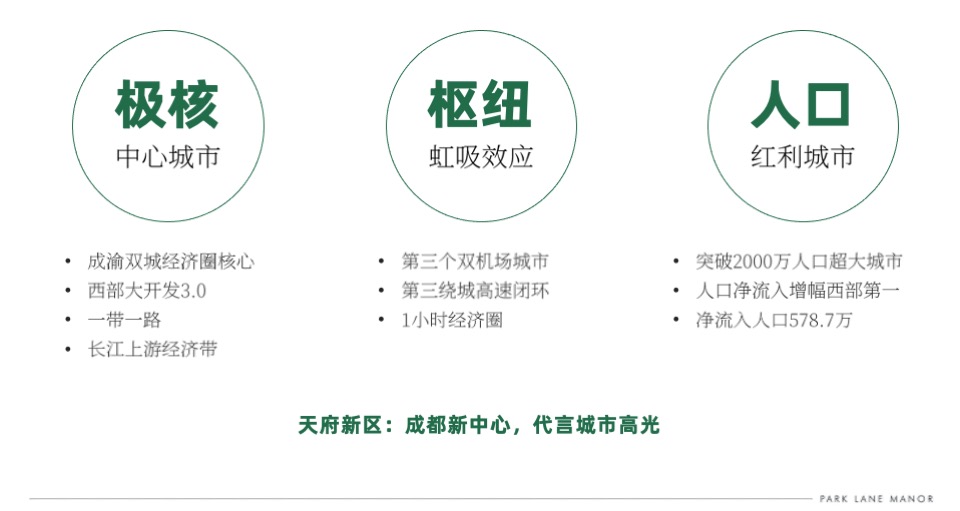 成都华润天府·幸福里推广策略提报 #豪宅# #新城区# #小户型# #低总价#