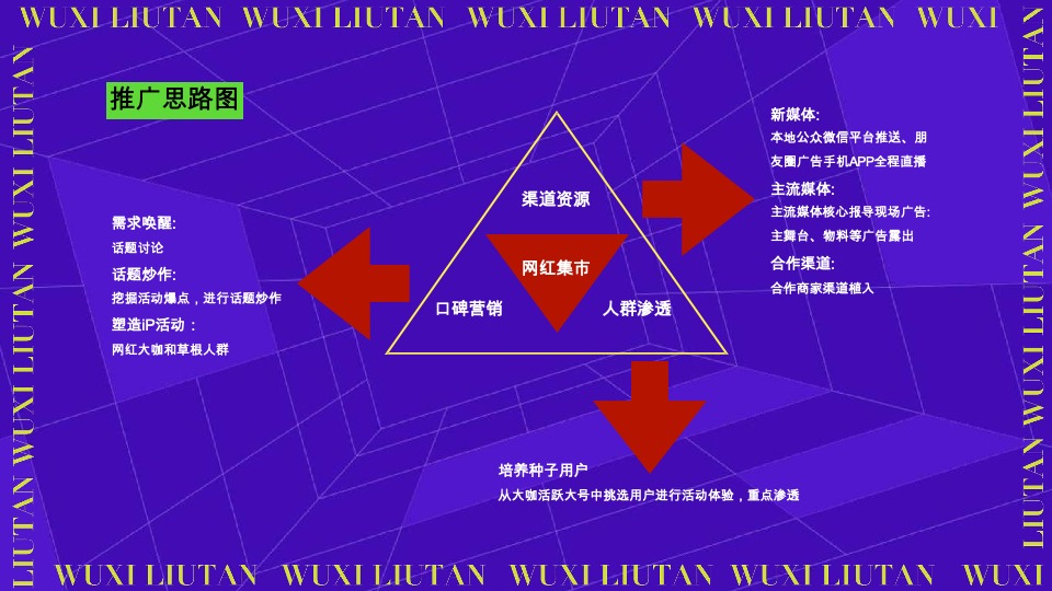 无锡刘潭农贸市场开业盛典活动策划案