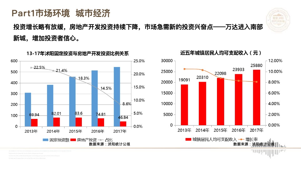 沭阳汇金新城万达广场项目营销策略报告
