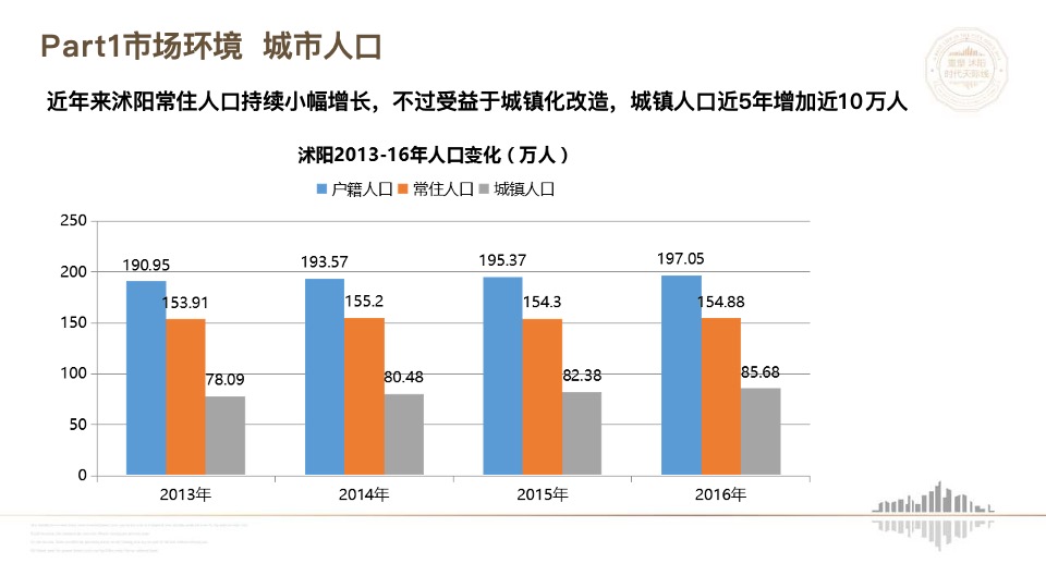 沭阳汇金新城万达广场项目营销策略报告