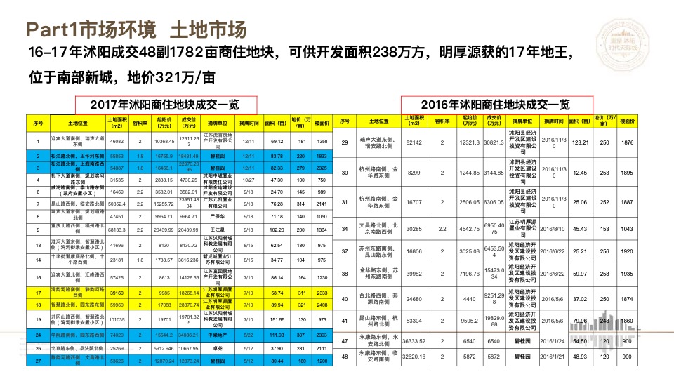 沭阳汇金新城万达广场项目营销策略报告
